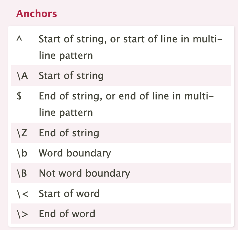 Examples: regular expressions